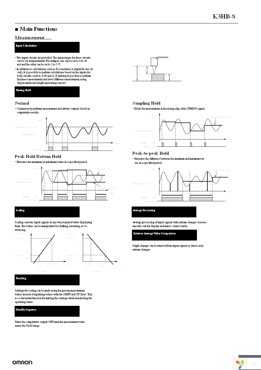 K3HB-SSD 24VACVDC Page 12